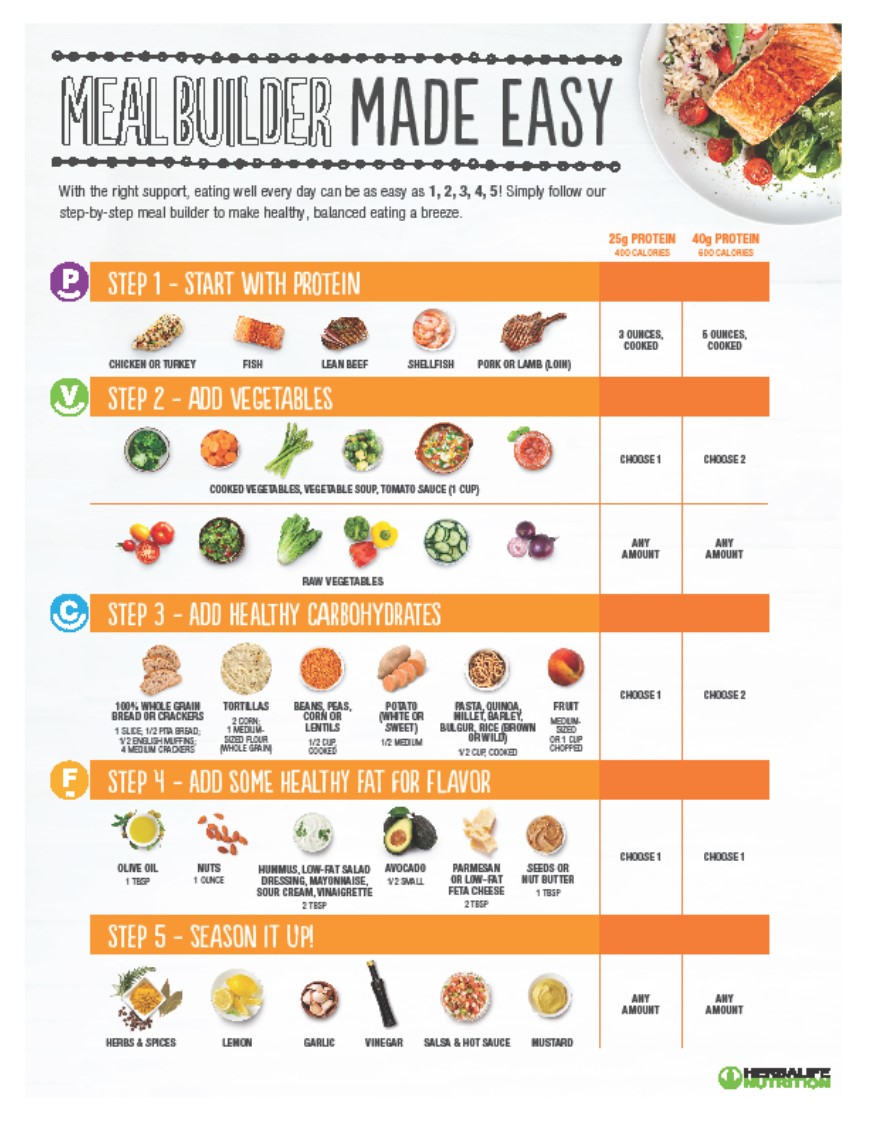 Herbalife Meal Plan Builder