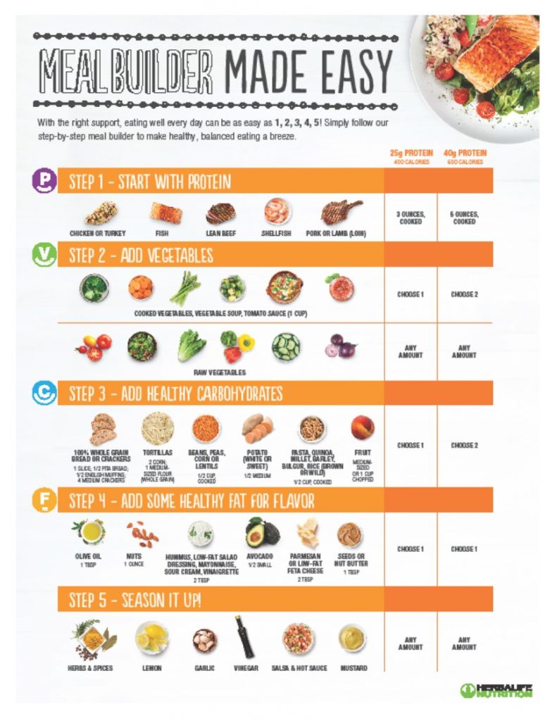 How to Customize a Herbalife Meal Plan